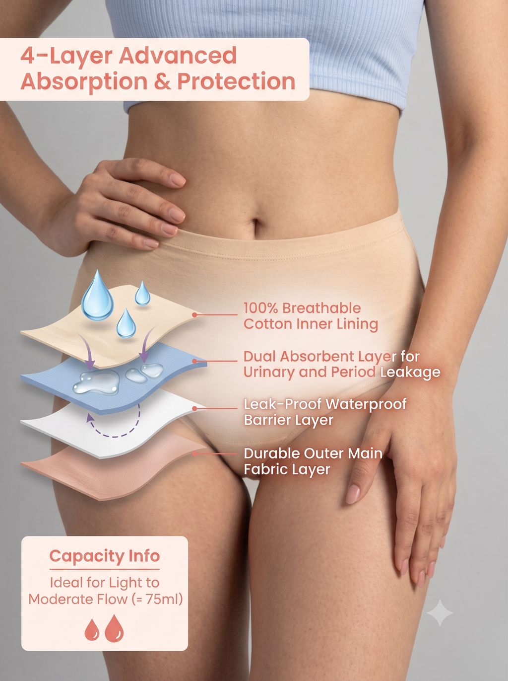 Leakproof Underwear Pack Of 2 For everyday Urinary leak and Period leak solution with Free Body Confidence Kit