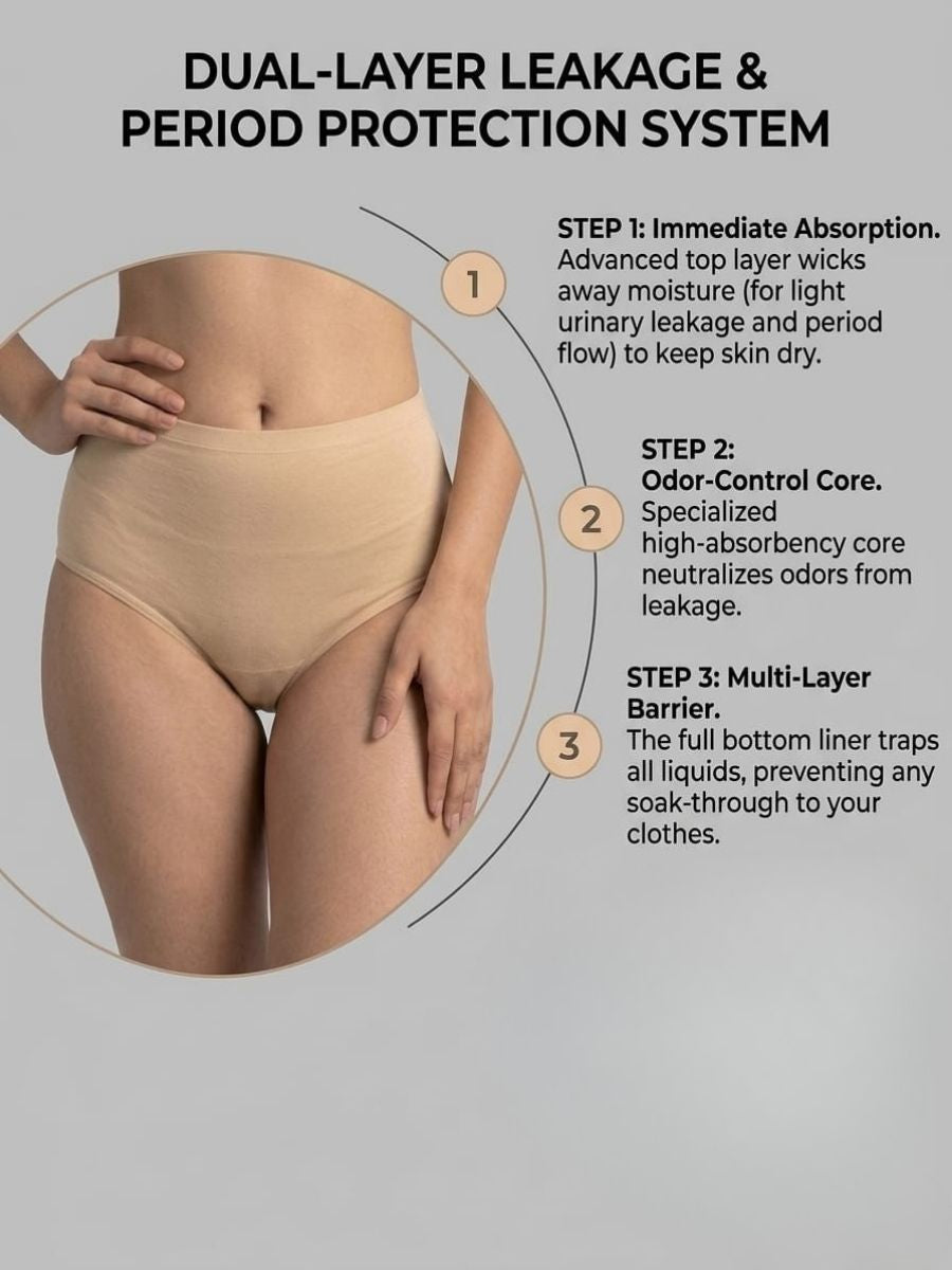 Leakproof Underwear Pack Of 2 For everyday Urinary leak and Period leak solution with Free Body Confidence Kit