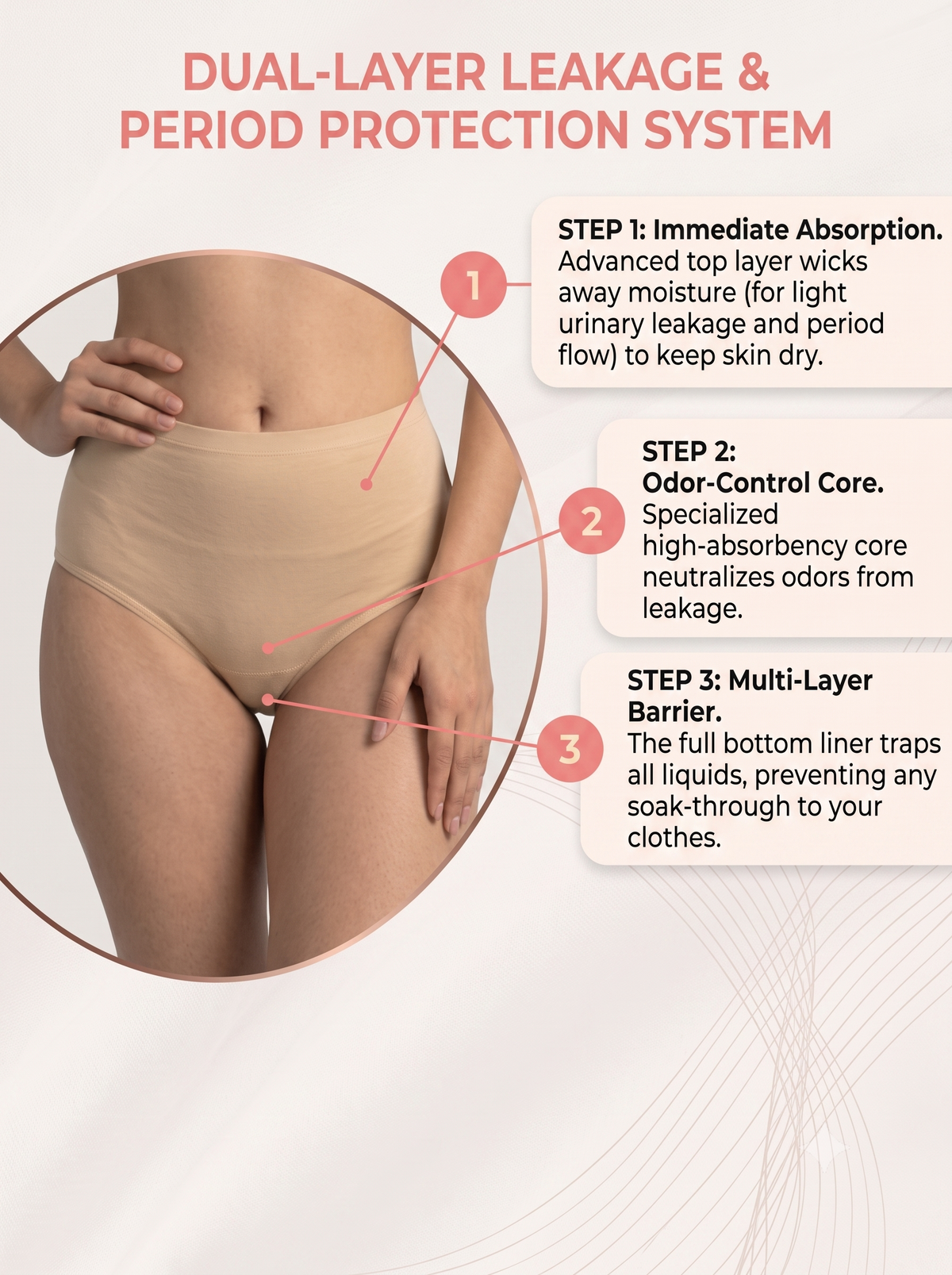 Leakproof Underwear Pack Of 2 For everyday Urinary leak and Period leak solution with Free Body Confidence Kit