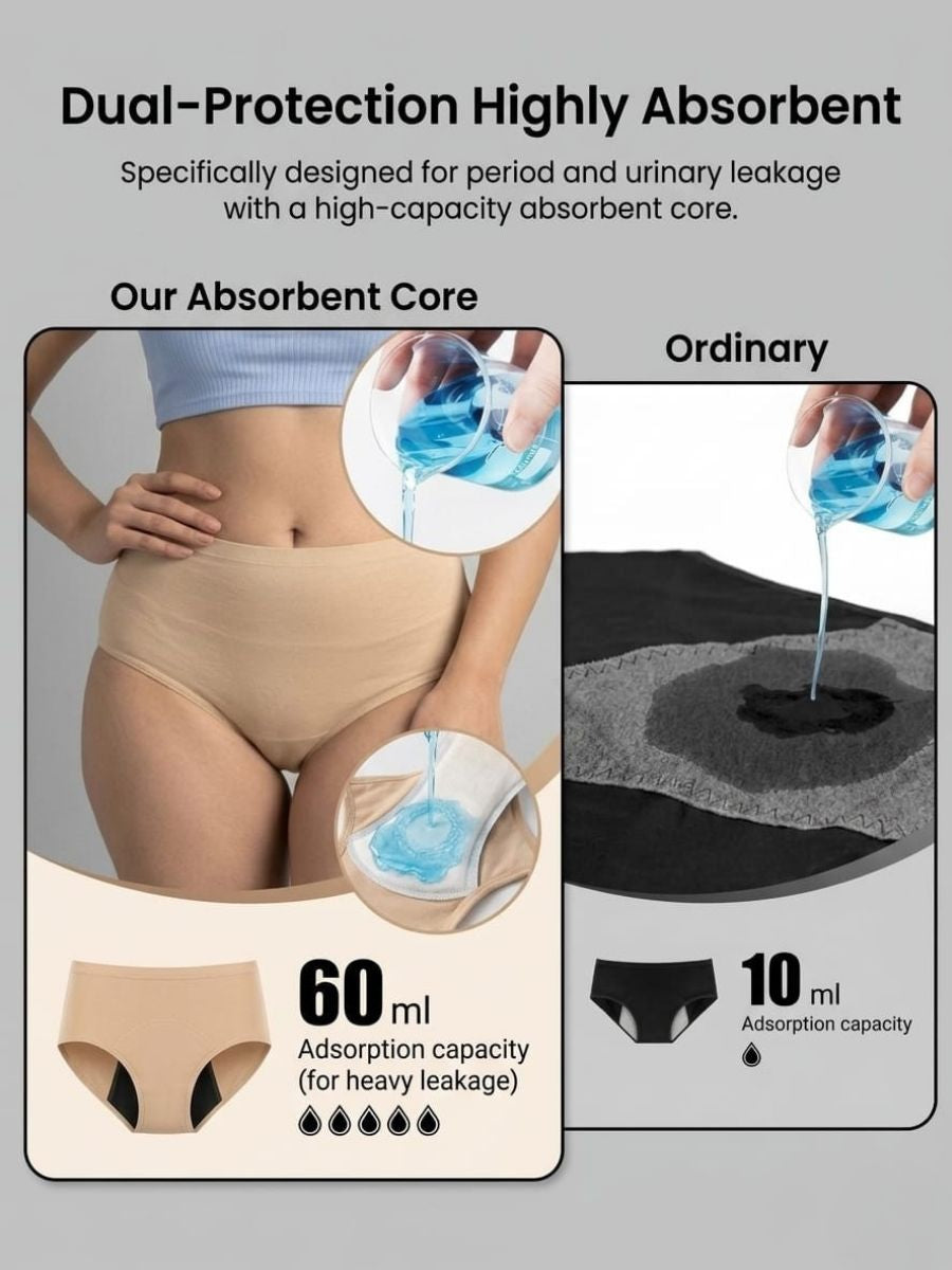 Leakproof Underwear Pack Of 2 For everyday Urinary leak and Period leak solution with Free Body Confidence Kit