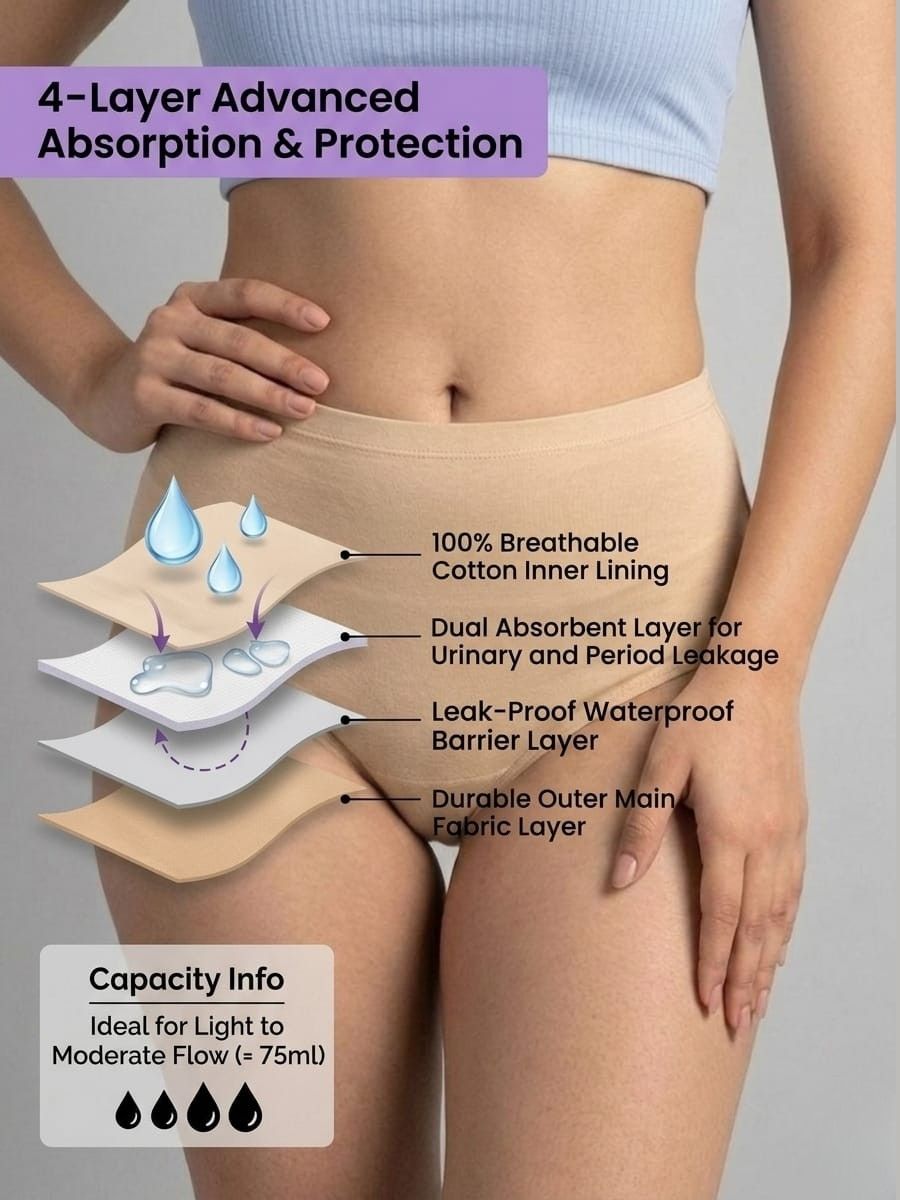 Leakproof Underwear Pack Of 2 For everyday Urinary leak and Period leak solution with Free Body Confidence Kit