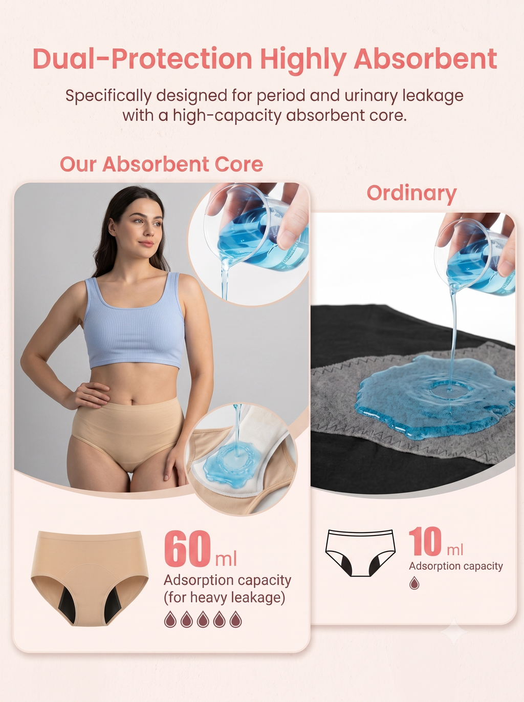 Leakproof Underwear Pack Of 2 For everyday Urinary leak and Period leak solution with Free Body Confidence Kit