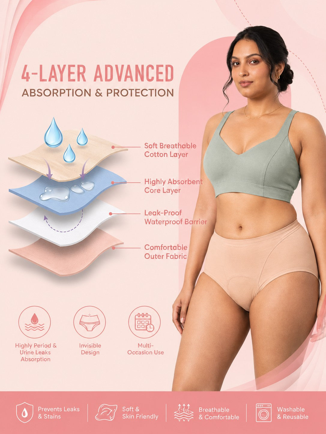 Leak proof Underwear : For everyday Periods Leaks & Urinary Leaks and Sweat Free With FREE Body Confidence Kit